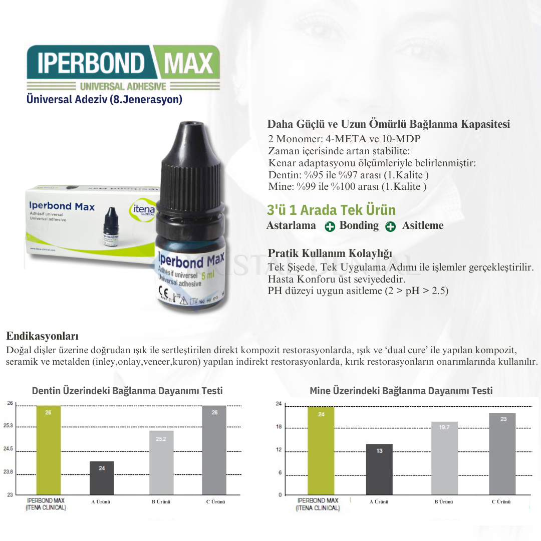 İtena Iperbond Max 5 ml 8. Jenerasyon