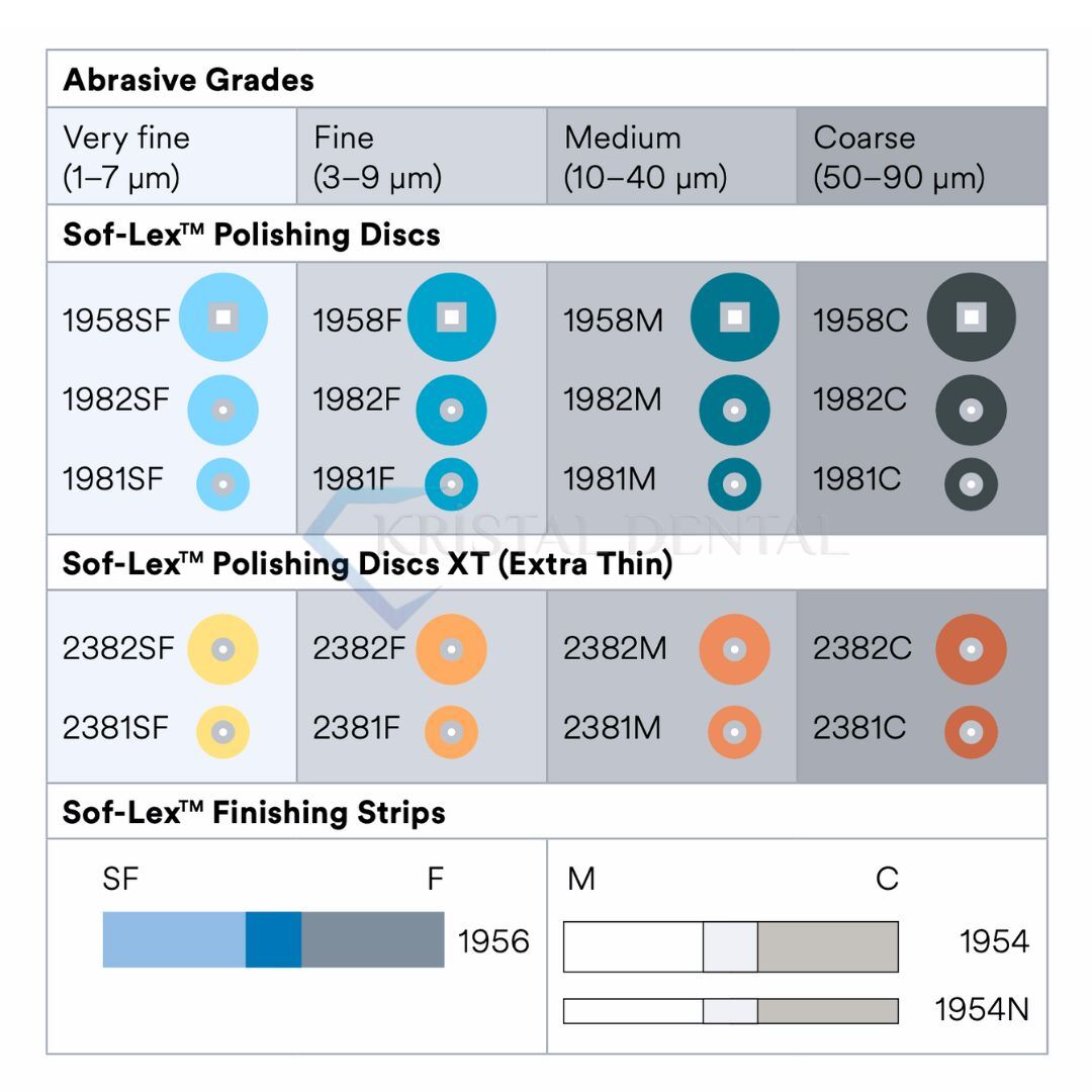 3M Sof-Lex Bitim ve Cila Diski Yedekleri 50 Adet