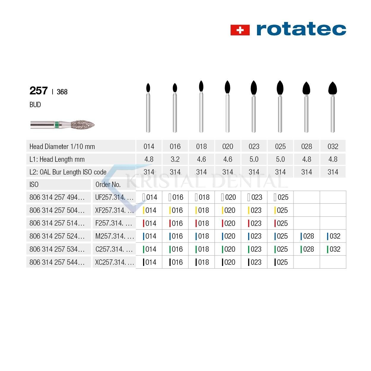 Rotatec Swiss Elmas Frez Labut -  257/368