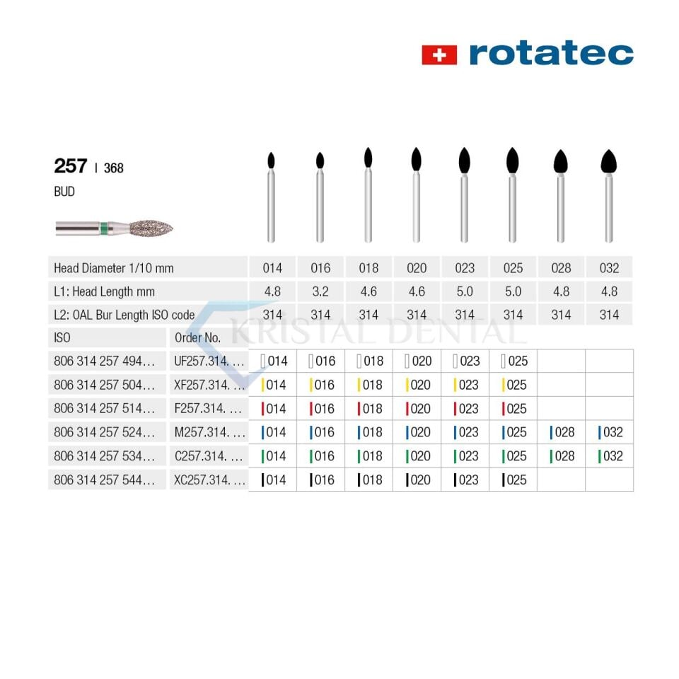 Rotatec Swiss Elmas Frez Labut -  257/368