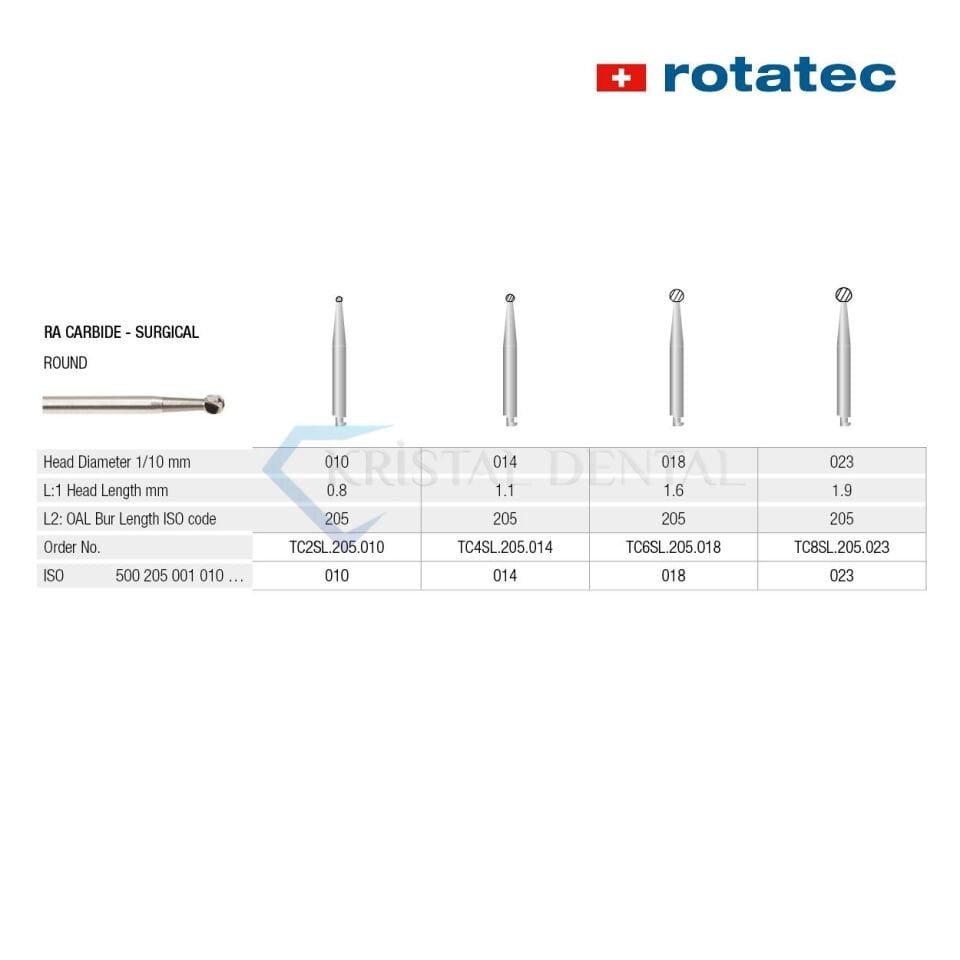 Rotatec Swiss Tungsten Karbit Round Cerrahi Frez
