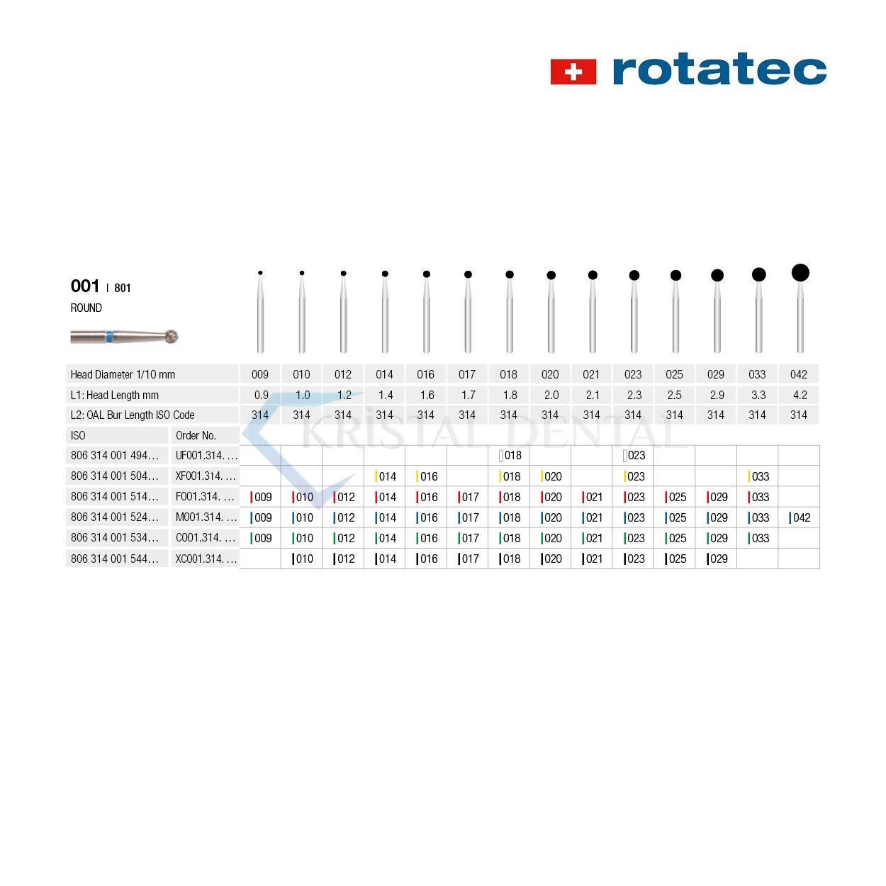 Rotatec Swiss Elmas Frez Rond - 001/801 Kalın / Yeşil - 021 mm - Standart
