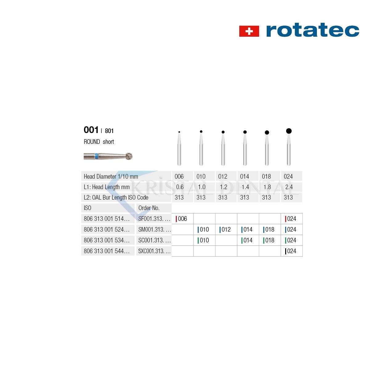 Rotatec Swiss Elmas Frez Rond - 001/801 Kalın / Yeşil - 014 mm - Kısa