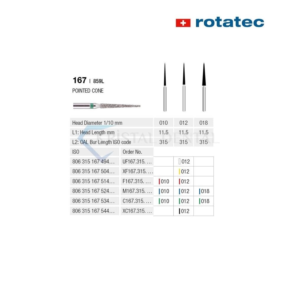 Rotatec Swiss Elmas Frez Sivri Konik - 167/859L Kalın / Yeşil - 018 mm - Standart