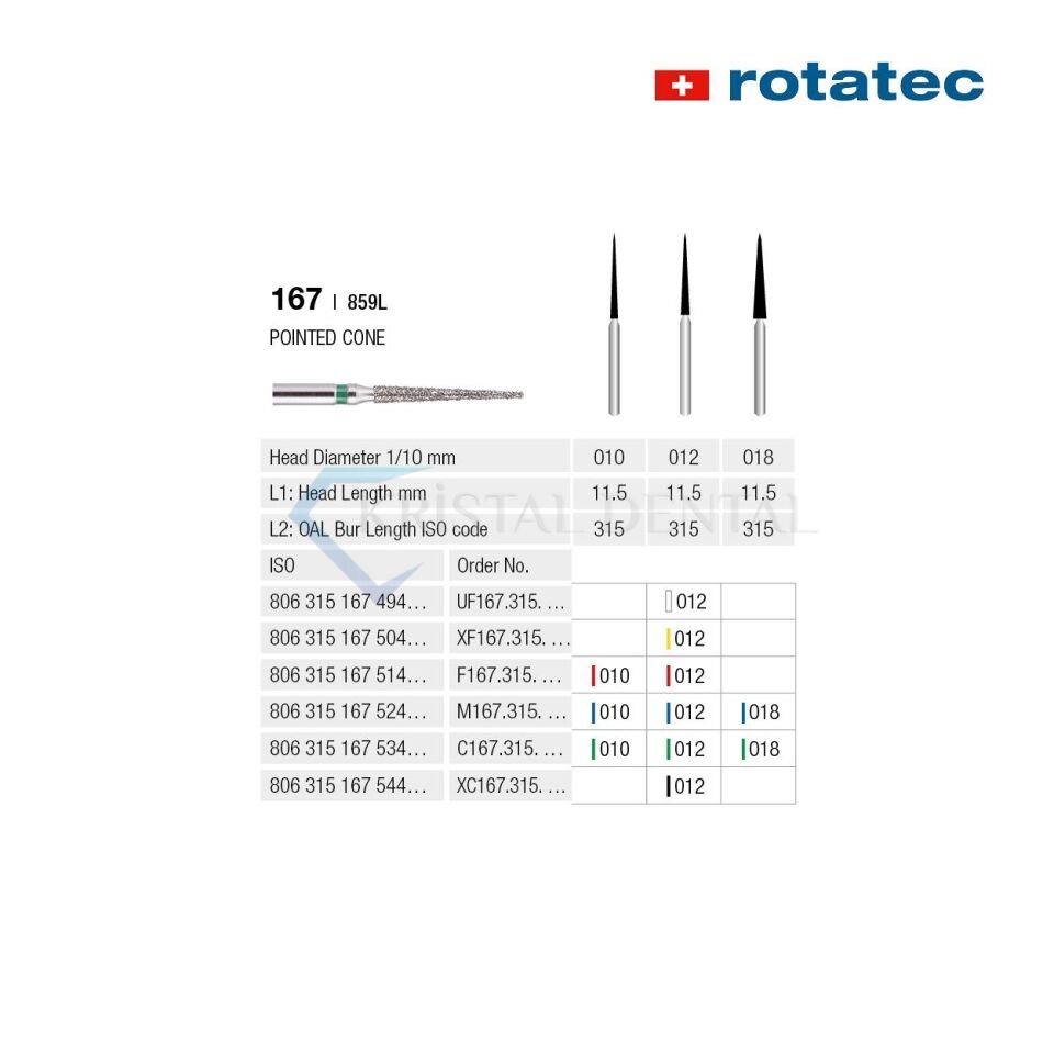 Rotatec Swiss Elmas Frez Sivri Konik - 167/859L İnce / Kırmızı - 010 mm - Standart