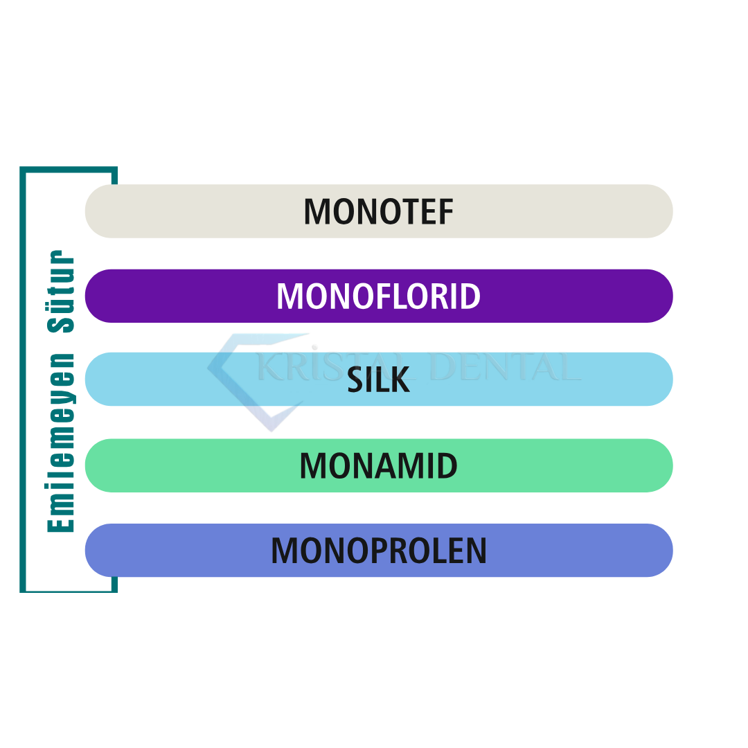 Boz Monoprolen Emilemeyen Sütur
