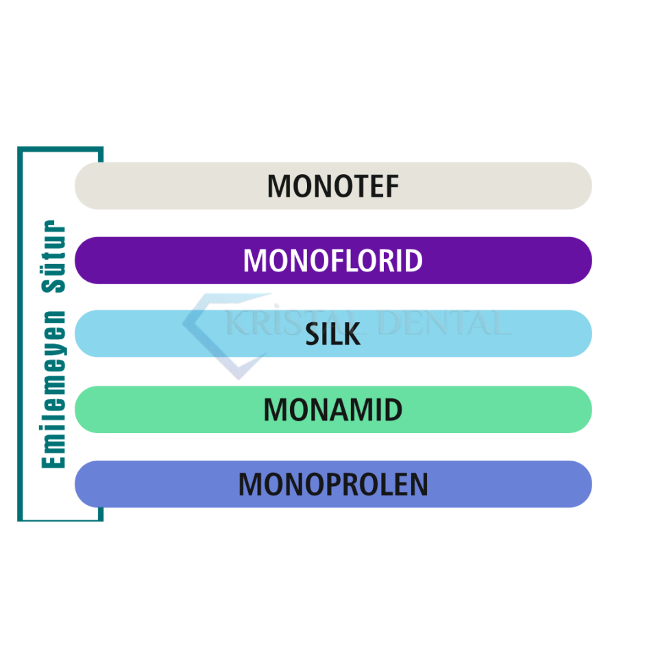 Boz Monoprolen Emilemeyen Sütur