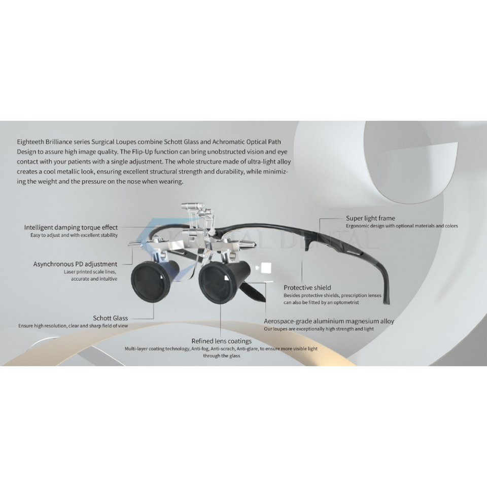 Eighteeth Brilliance 3.5x Loupe - Infinity & Softouch