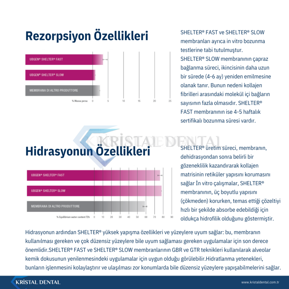 Ubgen Pericardium Shelter Slow Membran