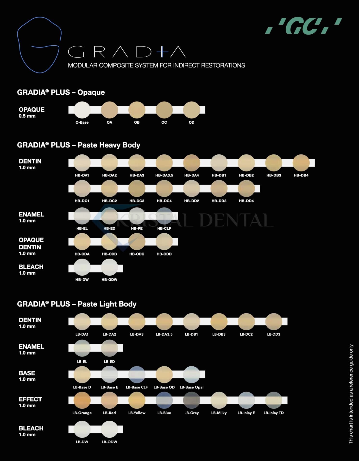 GC Gradia Plus Gum Shade Set