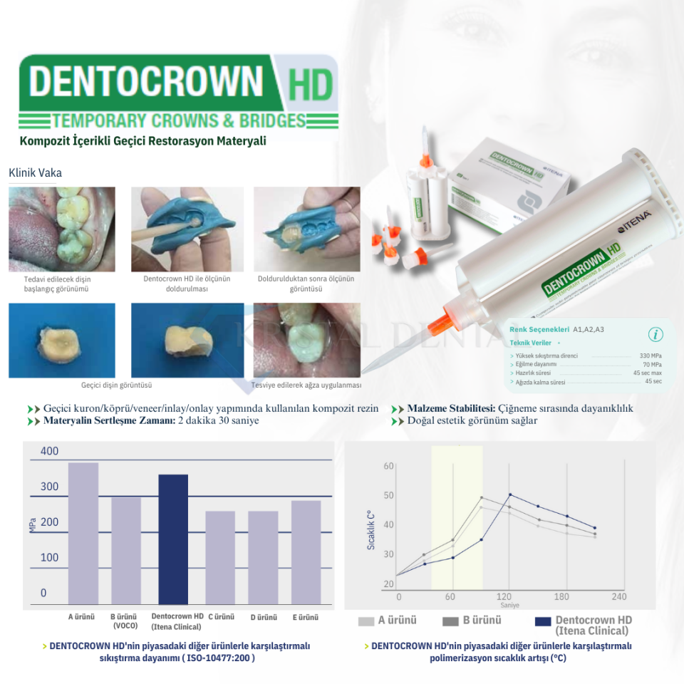 İtena Dentocrown HD Geçici Restorasyon Materyali